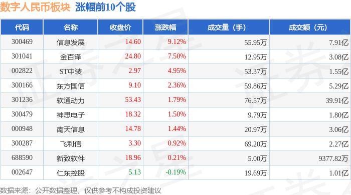 数字人民币板块3月14日跌1.48%，华扬联众领跌，主力资金净流出14.11亿元