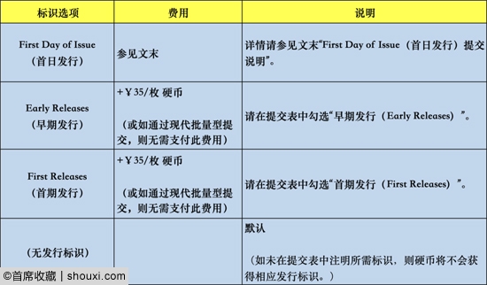 NGC为2024贺岁双金属纪念币推出特殊标签