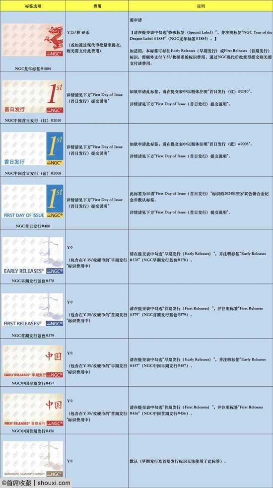 NGC为2024贺岁双金属纪念币推出特殊标签