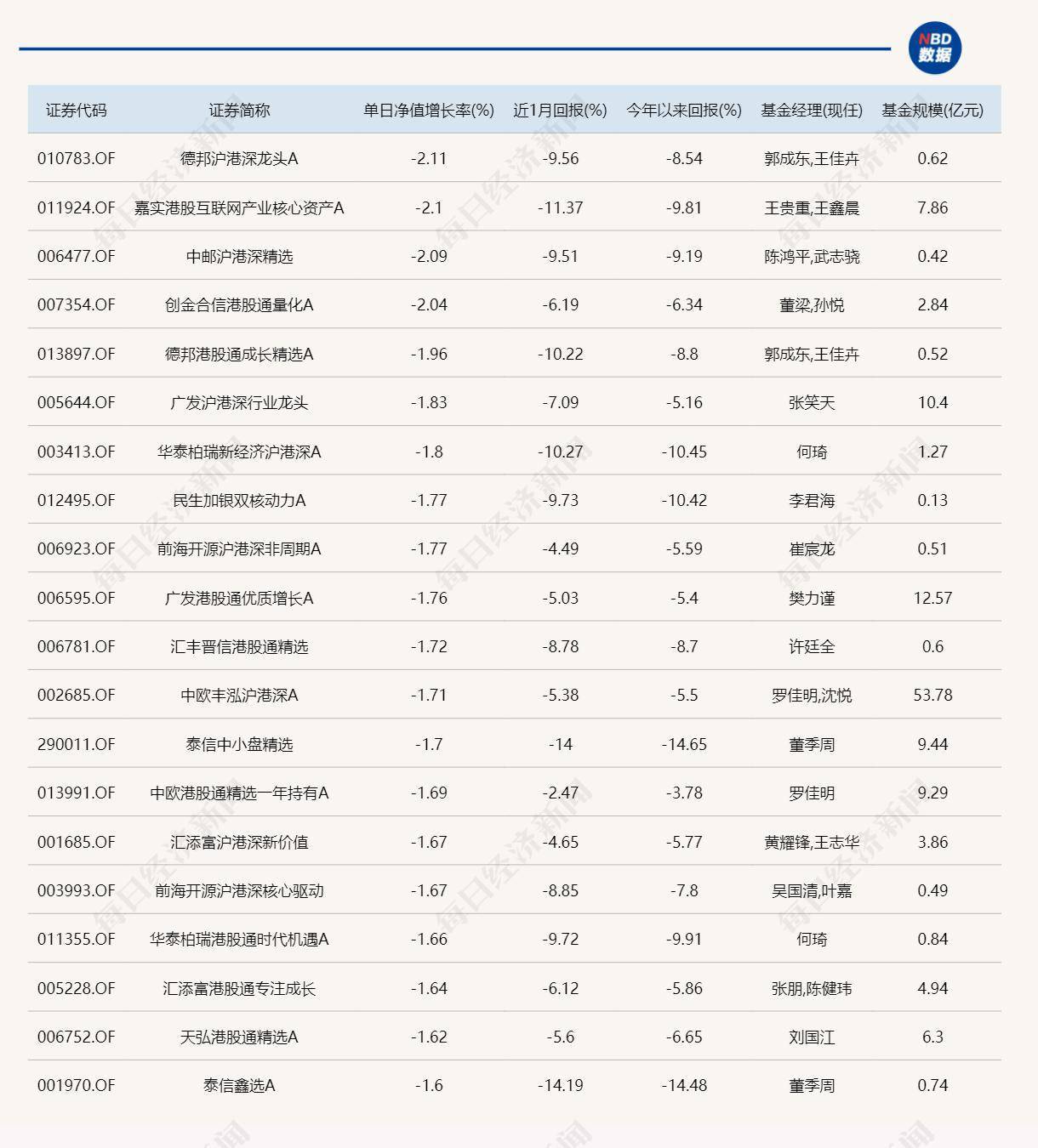 情绪回暖，北交所先行！多只北交所基金今日领涨