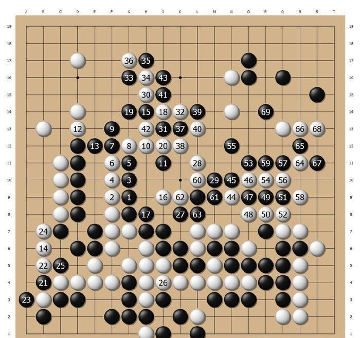 国外本因坊战降格后推出新赛制,本赛半决赛余正麒力擒苦手井山裕太