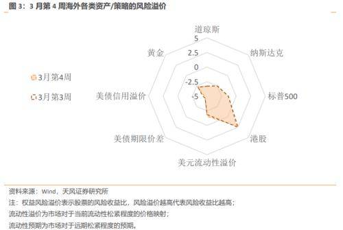 如何看人民币汇率贬值？天风宏观林彦：贬值压力不变，贬值空间略微打开