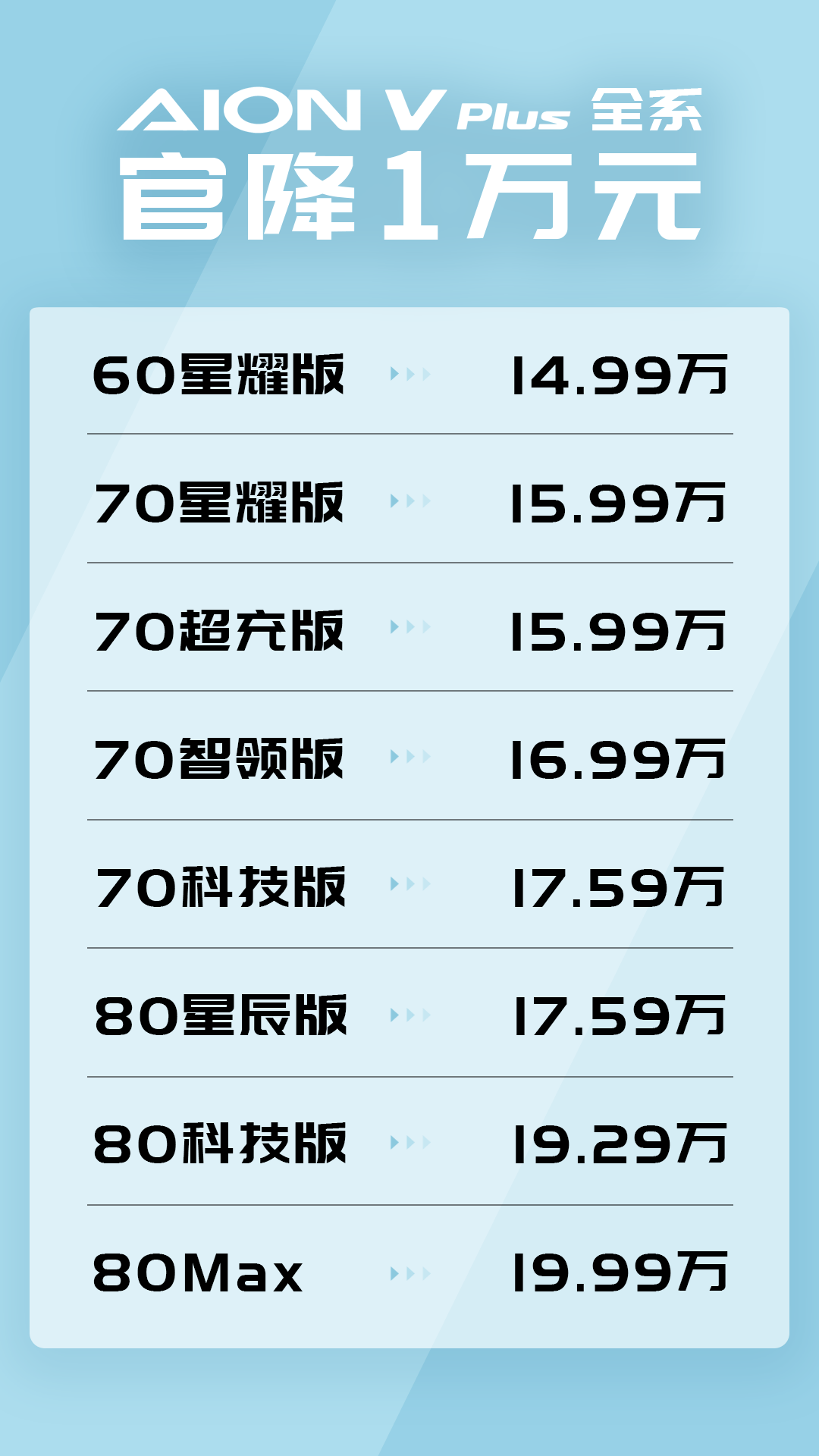 埃安开启第二轮价格战，地主家还有余粮！