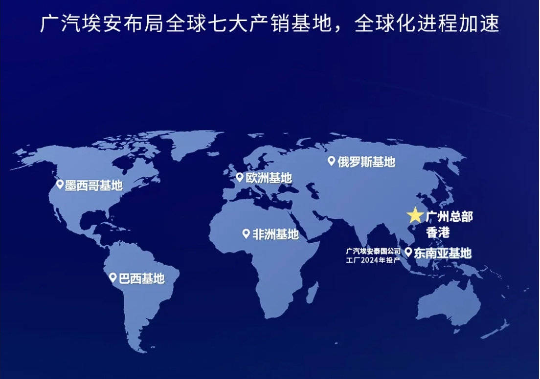 广汽埃安：海外市场成为新增长极