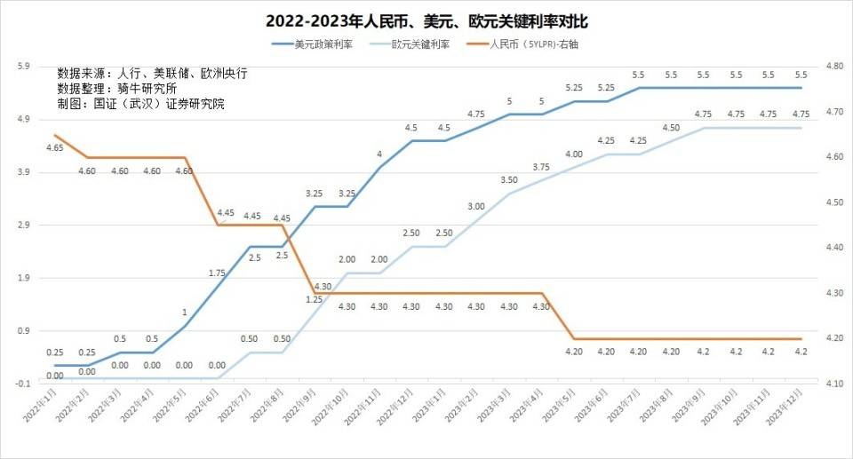 周一日本央行下场日元大幅反弹，警惕日元套利交易在人民币重现
