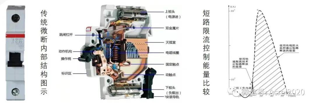 直流充电桩回路上如何安装限流保护器-安科瑞黄安南