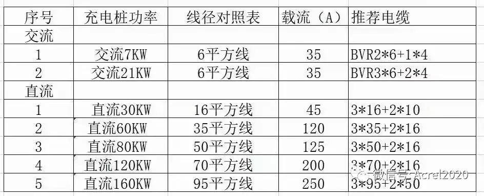 直流充电桩回路上如何安装限流保护器-安科瑞黄安南