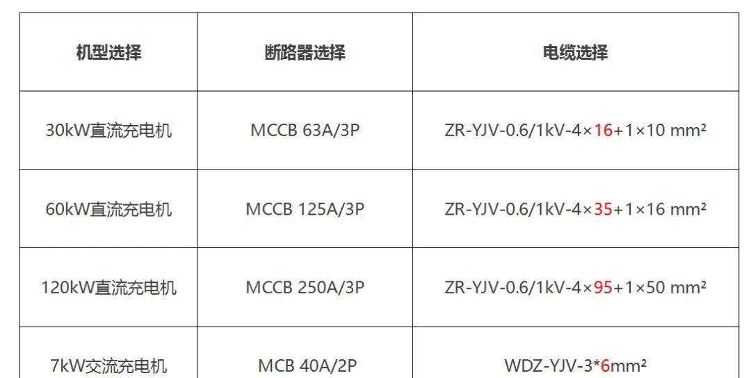 直流充电桩回路上如何安装限流保护器-安科瑞黄安南