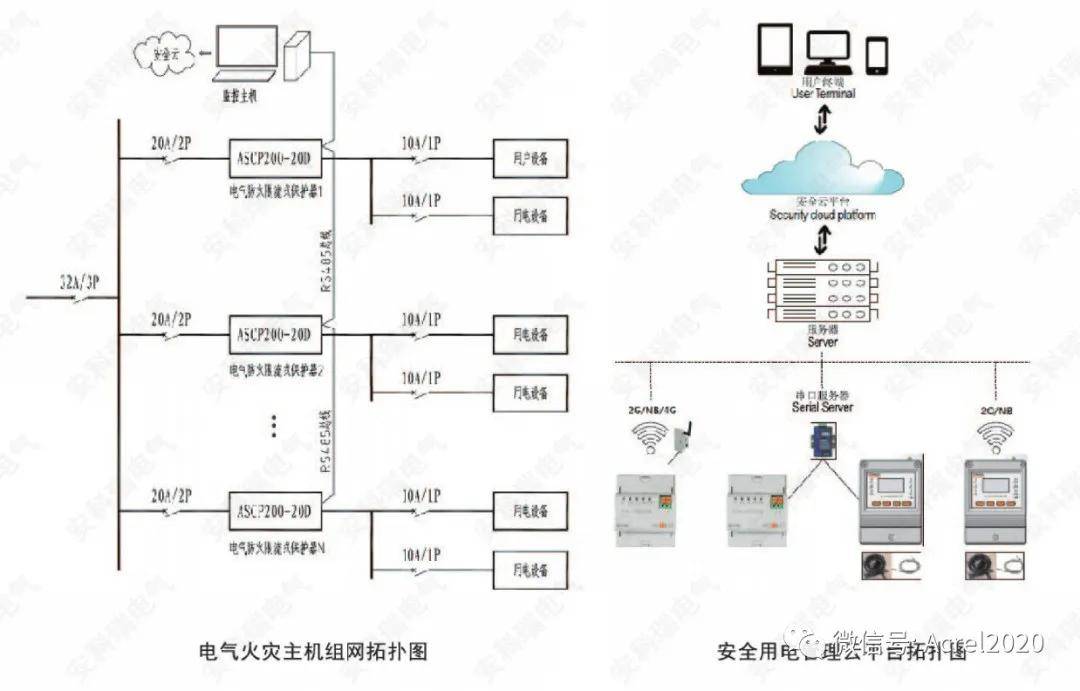 直流充电桩回路上如何安装限流保护器-安科瑞黄安南