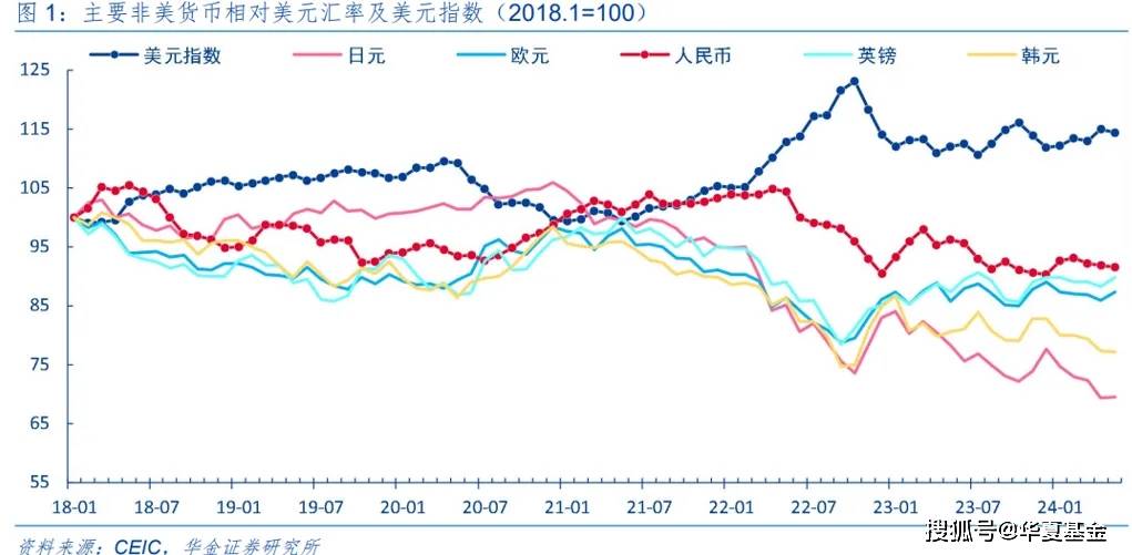 写在人民币汇率再破7.3之际： 如何牵动股、债市场？