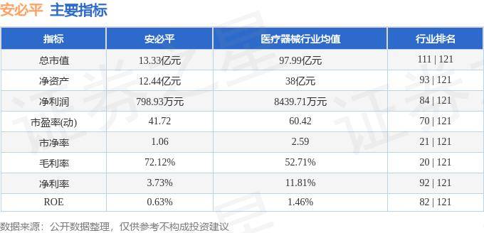 股票行情快报：安必平（688393）7月29日主力资金净卖出49.64万元