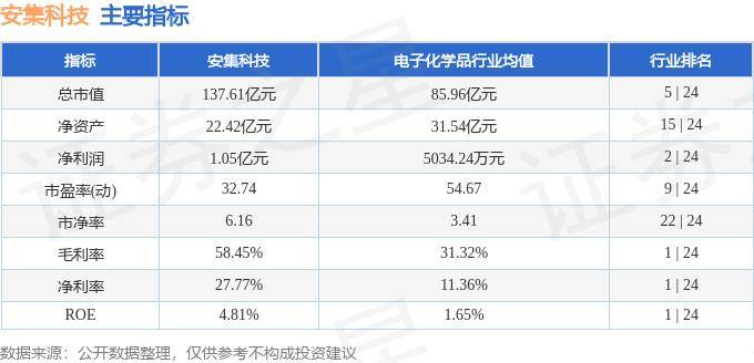 股票行情快报：安集科技（688019）7月29日主力资金净卖出1.61万元