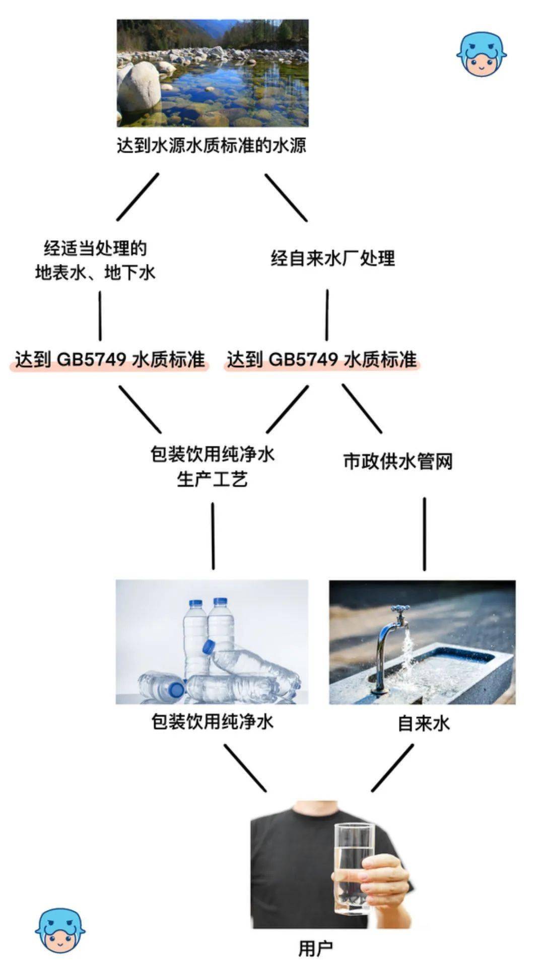 净水技术 |【科普】坚持不用自来水？自来水怎么就不能用了？