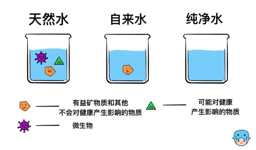 净水技术 |【科普】坚持不用自来水？自来水怎么就不能用了？