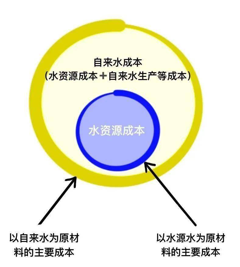 净水技术 |【科普】坚持不用自来水？自来水怎么就不能用了？