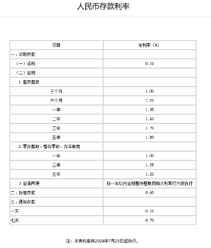 中国农业银行下调人民币存款利率