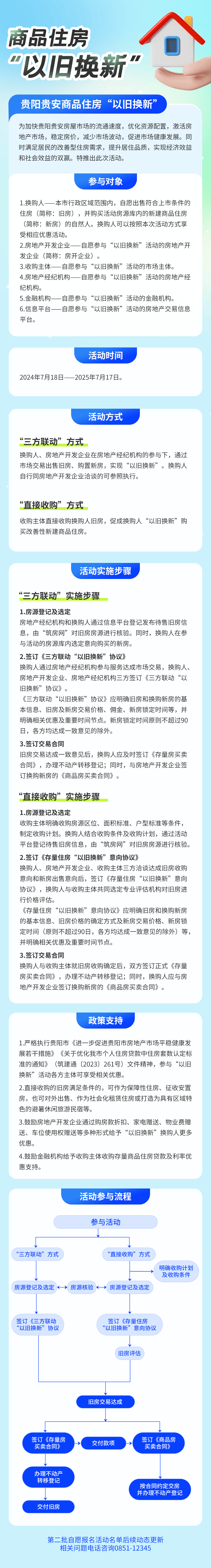 贵阳贵安住房“以旧换新”操作流程