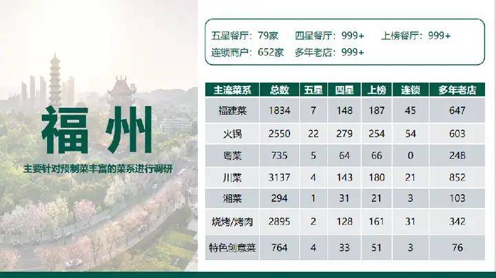 欧赛斯「伟大的年年卖货」经典案例之易太第三支战略大单品16个月成功破亿