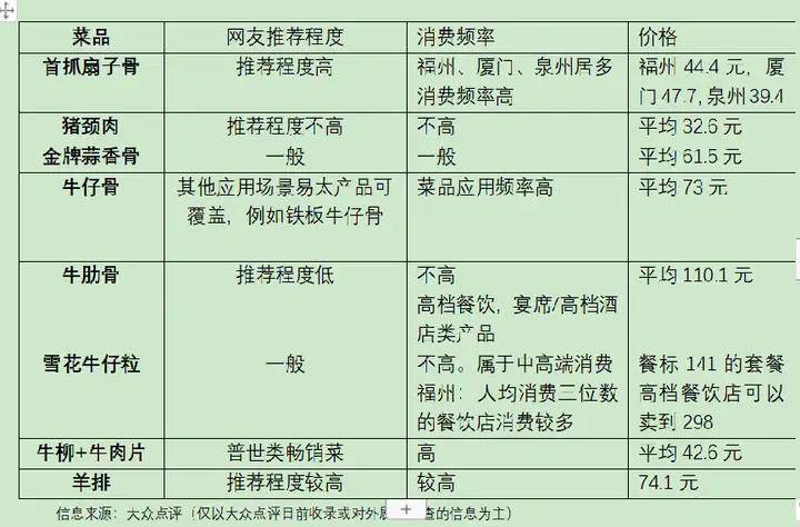 欧赛斯「伟大的年年卖货」经典案例之易太第三支战略大单品16个月成功破亿