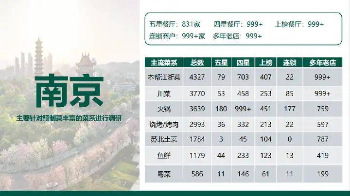 欧赛斯「伟大的年年卖货」经典案例之易太第三支战略大单品16个月成功破亿