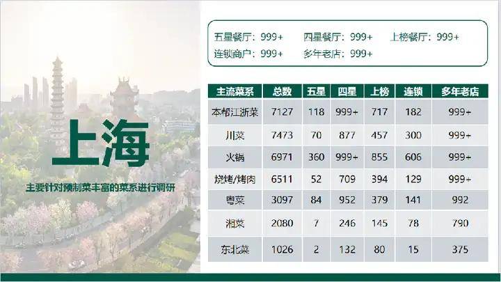 欧赛斯「伟大的年年卖货」经典案例之易太第三支战略大单品16个月成功破亿