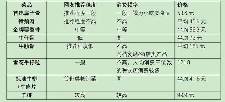 欧赛斯「伟大的年年卖货」经典案例之易太第三支战略大单品16个月成功破亿