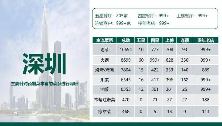 欧赛斯「伟大的年年卖货」经典案例之易太第三支战略大单品16个月成功破亿