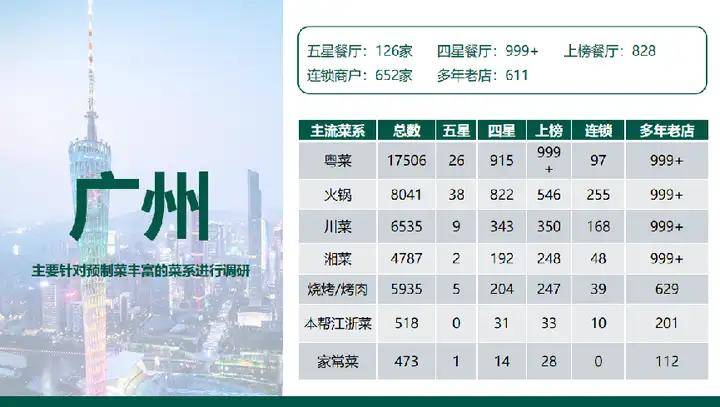 欧赛斯「伟大的年年卖货」经典案例之易太第三支战略大单品16个月成功破亿