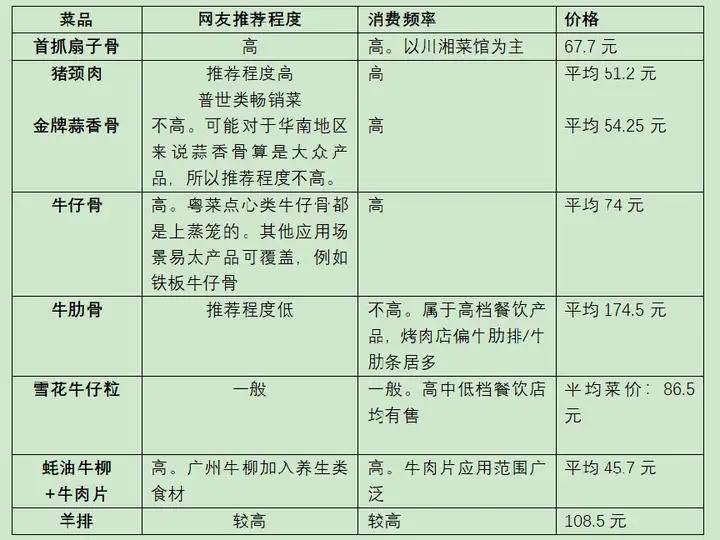 欧赛斯「伟大的年年卖货」经典案例之易太第三支战略大单品16个月成功破亿