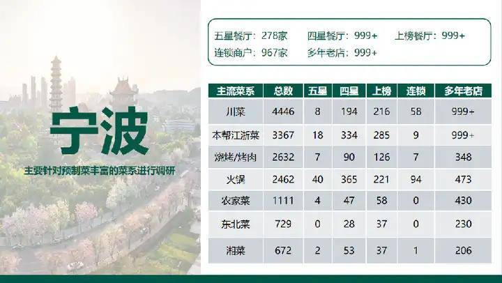 欧赛斯「伟大的年年卖货」经典案例之易太第三支战略大单品16个月成功破亿