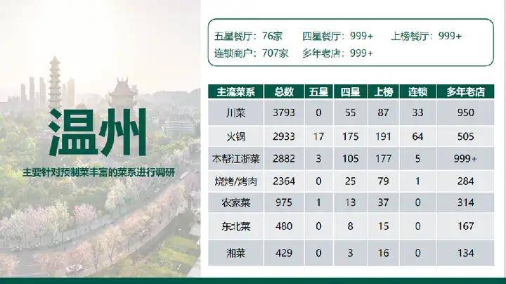 欧赛斯「伟大的年年卖货」经典案例之易太第三支战略大单品16个月成功破亿