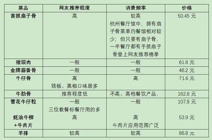 欧赛斯「伟大的年年卖货」经典案例之易太第三支战略大单品16个月成功破亿