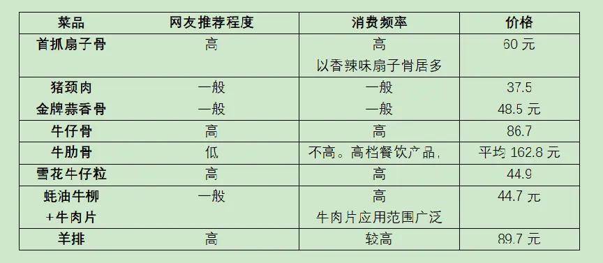 欧赛斯「伟大的年年卖货」经典案例之易太第三支战略大单品16个月成功破亿