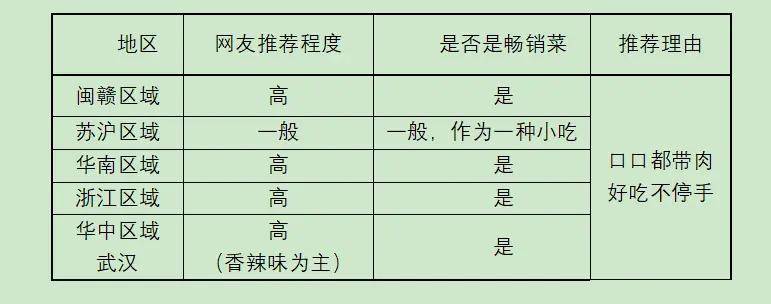 欧赛斯「伟大的年年卖货」经典案例之易太第三支战略大单品16个月成功破亿