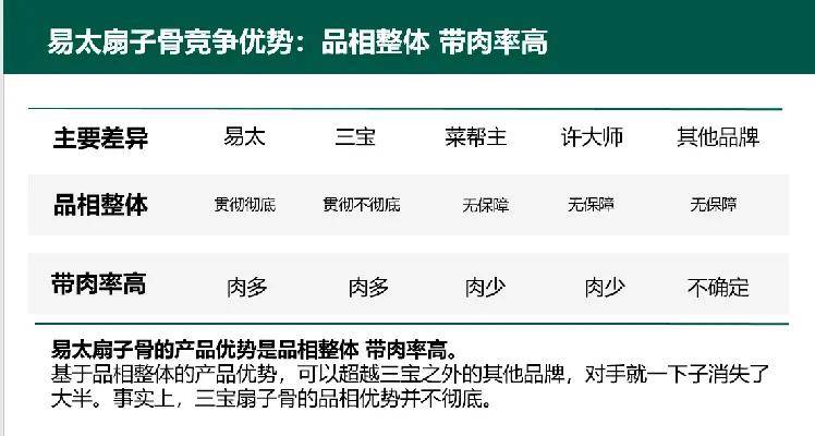 欧赛斯「伟大的年年卖货」经典案例之易太第三支战略大单品16个月成功破亿