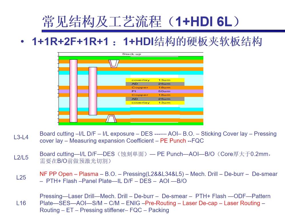 无卤素多层PCB线路板与传统线路板有什么不同