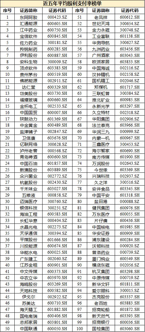 沪深上市公司现金分红实现新突破（附现金分红榜单）