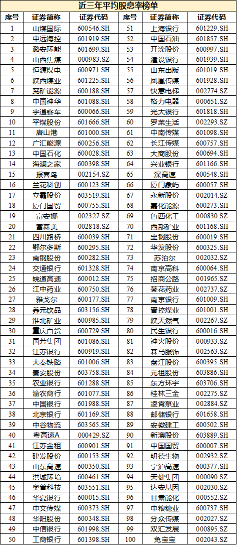 沪深上市公司现金分红实现新突破（附现金分红榜单）