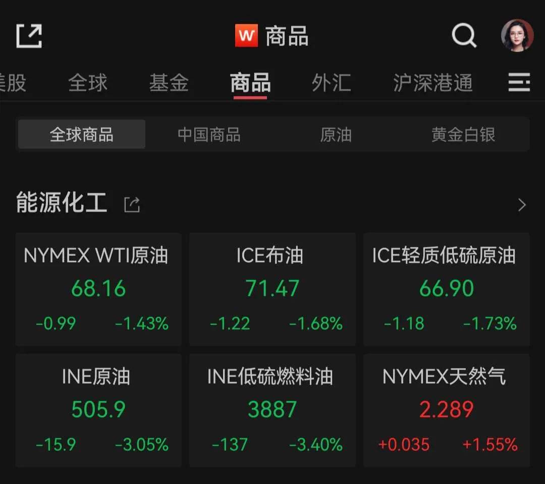 重磅！现金为王
