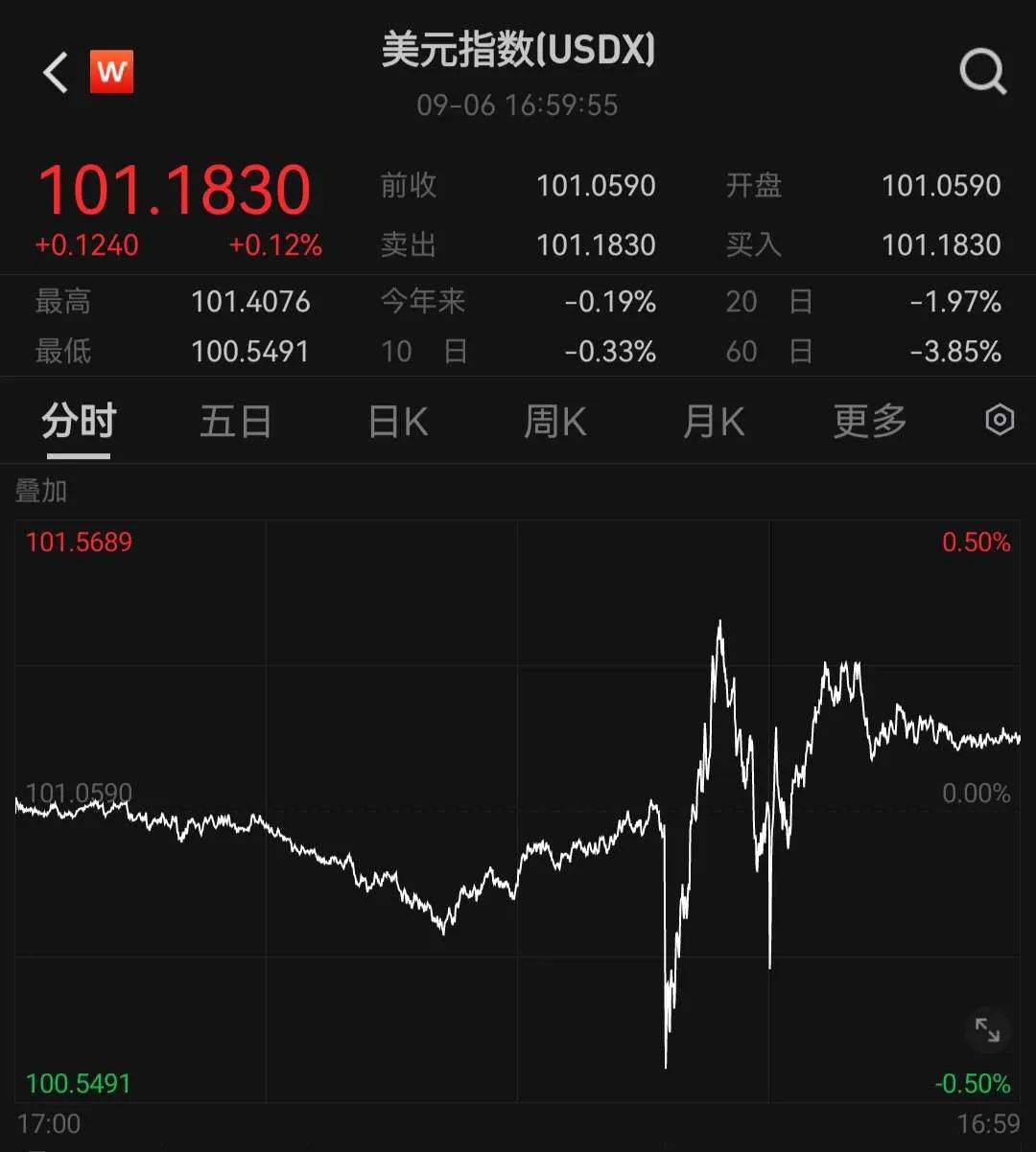 重磅！现金为王