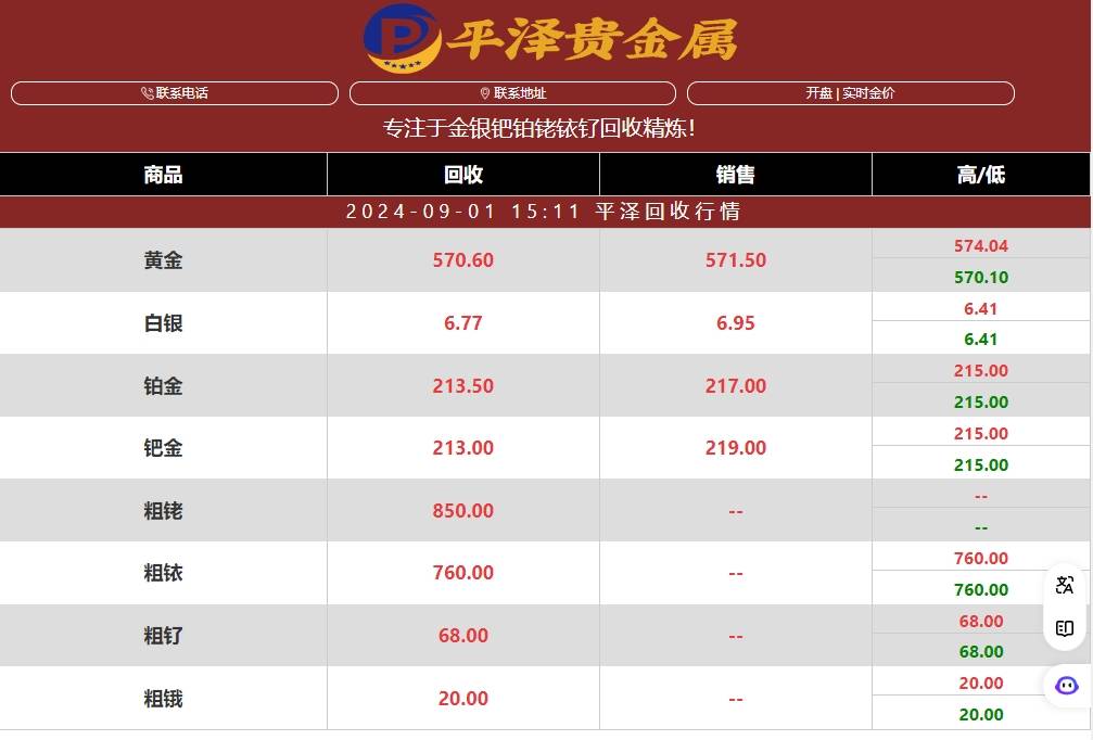 铂金今日价格是多少？铂金的性质与用途